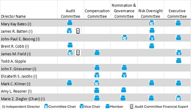 directortable.jpg