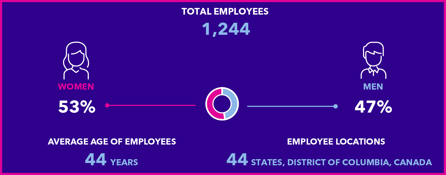 04 Pathward Financial_gfx_EmployeeSnapshot.jpg