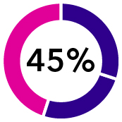 03 Pathward Financial_pie_exec compensation_net income.jpg
