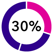 03 Pathward Financial_pie_exec compensation_strategic individual.jpg