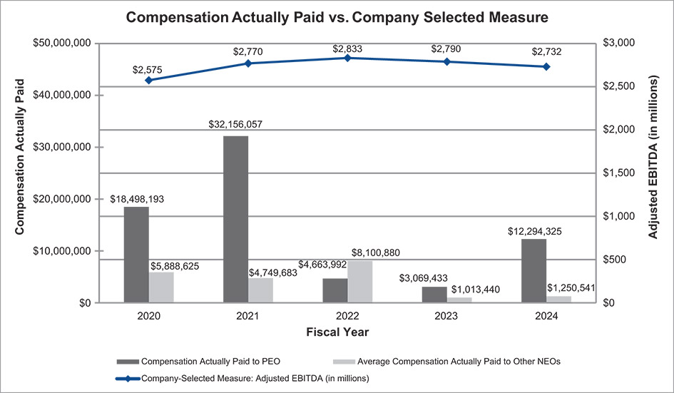 [MISSING IMAGE: bc_measure-pn.jpg]