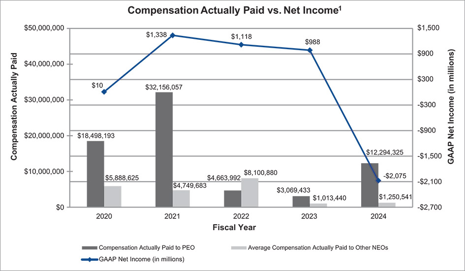 [MISSING IMAGE: bc_netincome-pn.jpg]