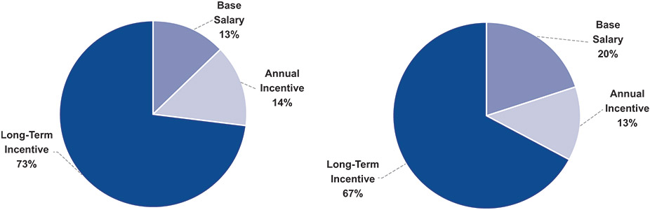 [MISSING IMAGE: pc_ceoneo-pn.jpg]