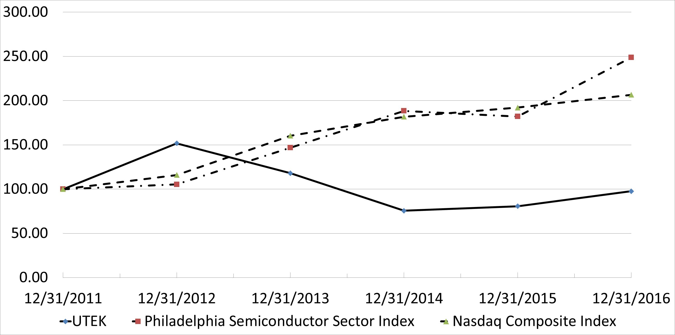 item5stockperformancegraph20.jpg