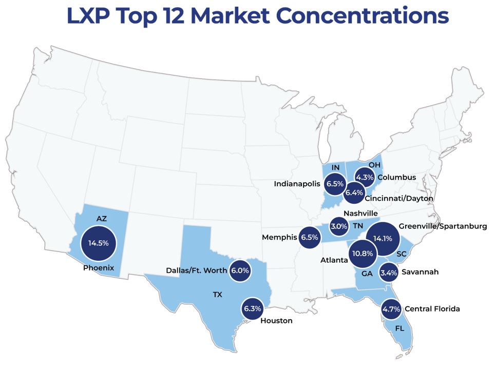 LXP Top 12 Market Concentrations 1.jpg