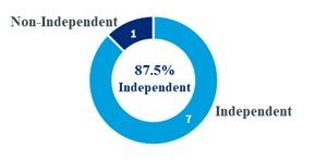 Independence.jpg