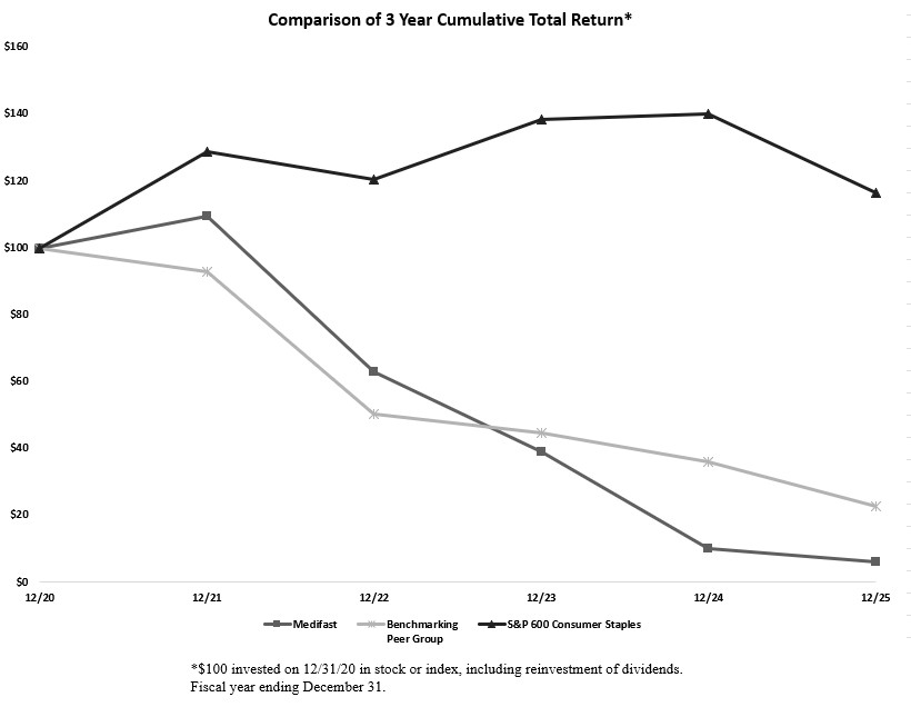 TSR Chart for 10-K.jpg