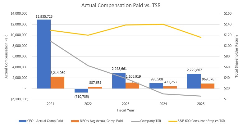 Comp vs TSR Chart v2.jpg
