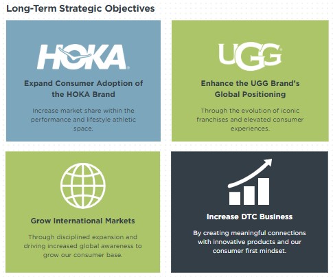 FY25 Proxy Statement Strategic Objectives v4.jpg