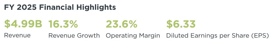 FY25 Proxy Statement Financial Highlights v3.jpg