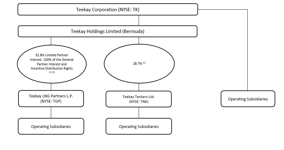 item4orgstructureupdated.jpg