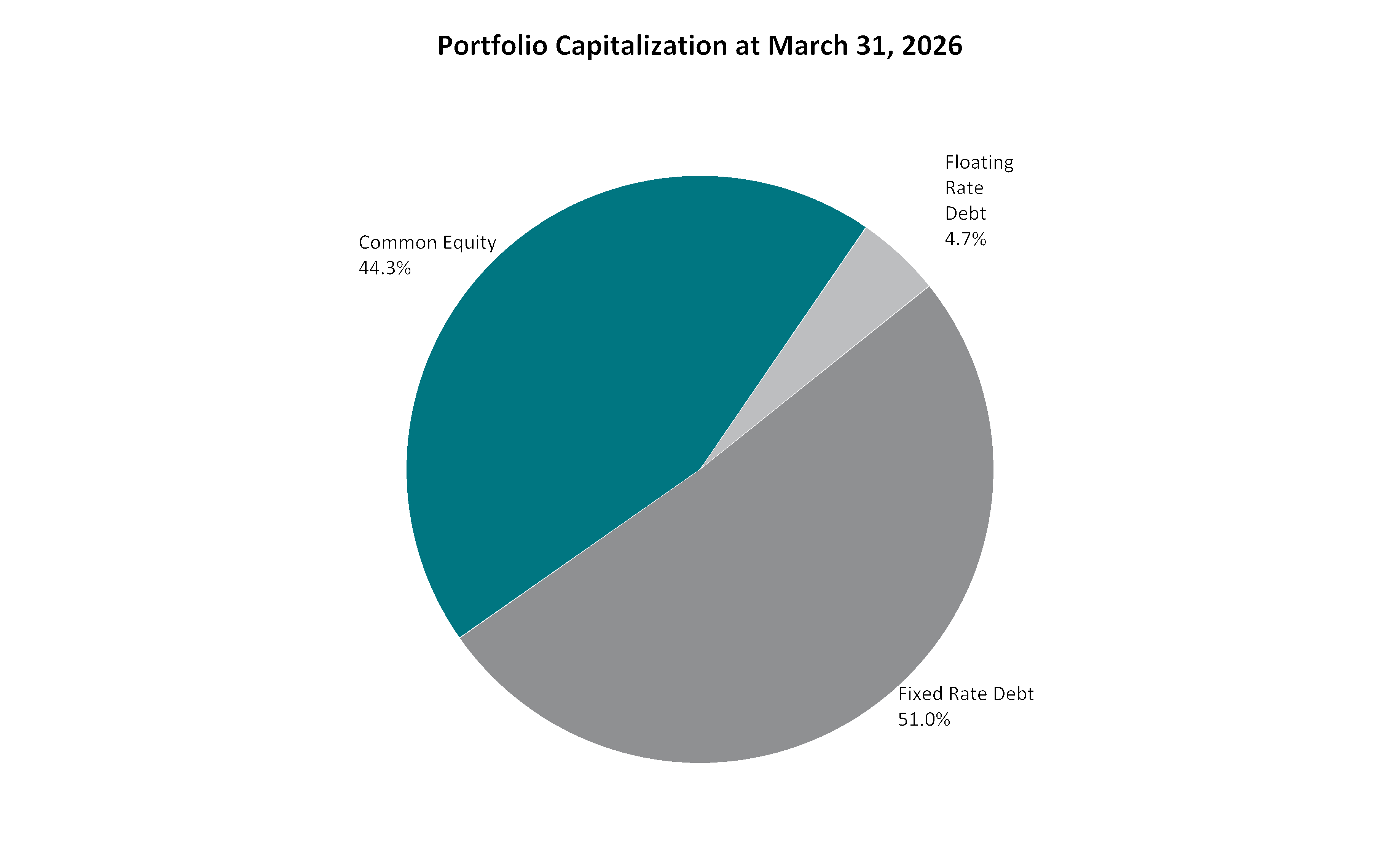 chart-7a950b1748c24c48824a.gif