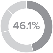03_PRO013582_pie_elements of compensation_base.jpg