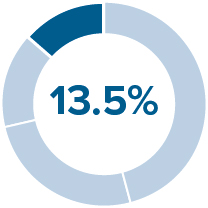 03_PRO013582_pie_elements of compensation_time.jpg