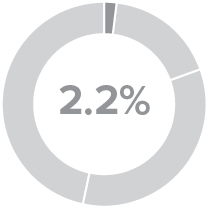 03_PRO013582_pie_elements of compensation_base.jpg