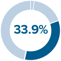 03_PRO013582_pie_elements of compensation_performance.jpg