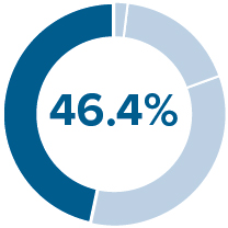 03_PRO013582_pie_elements of compensation_time.jpg