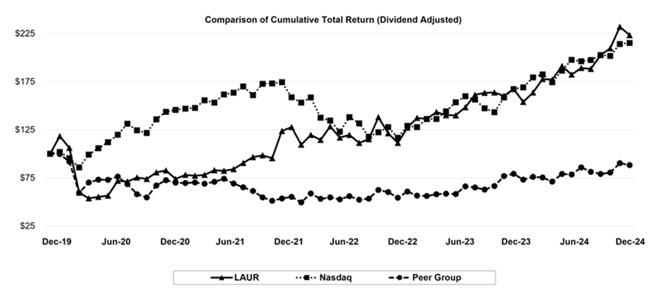 Comparison of Cumulative Total Return (Dividend Adjusted).jpg