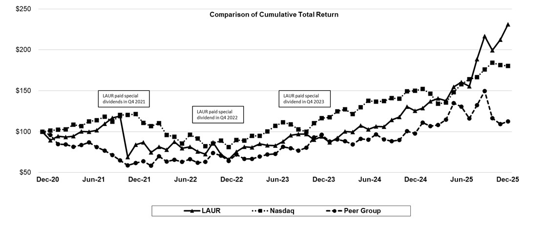 Comparison of Cumulative Total Return - 2025.jpg