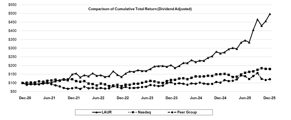 Comparison of Cumulative Total Return (Dividend Adjusted) - 2025.jpg