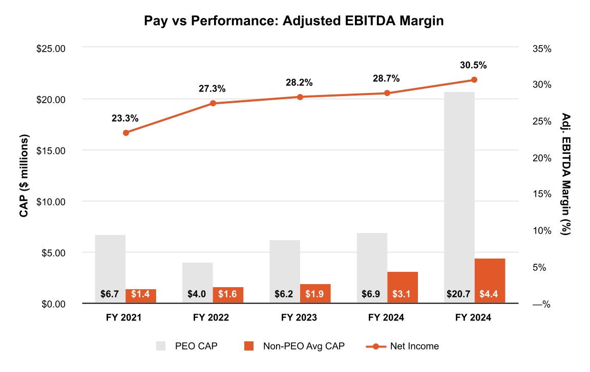 chart-28afdbf4921d42e385c.jpg