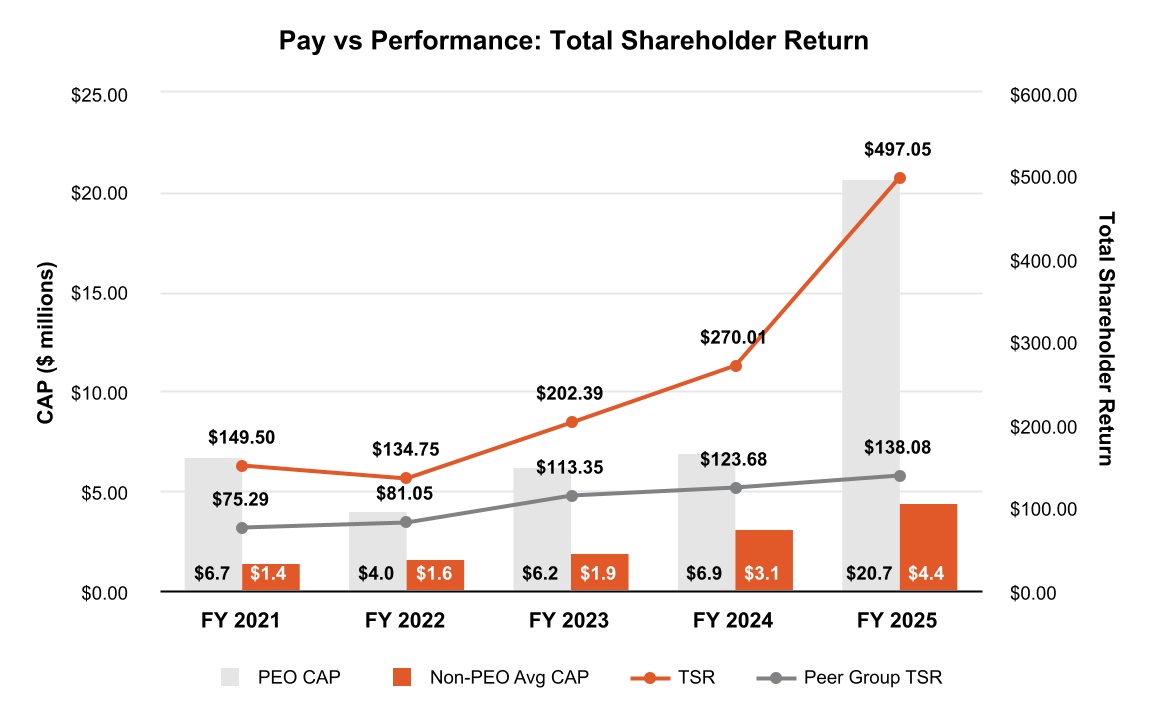 chart-4896d7c75aa34866a00.jpg