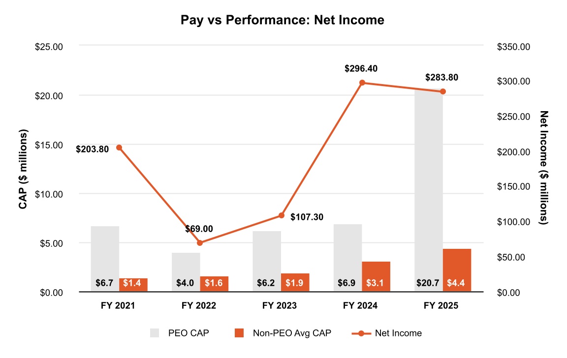 chart-df56b6d73db6457b8a3.jpg