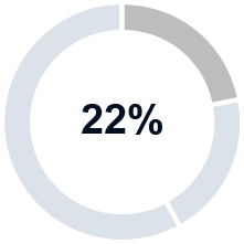 03_pie_2024 Executive Compensation Program_BaseSalary.jpg