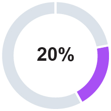 03_pie_2024 Executive Compensation Program_AnnualCashIncentive.jpg