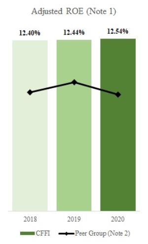 Chart, line chart

Description automatically generated