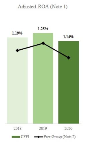 Chart

Description automatically generated with medium confidence