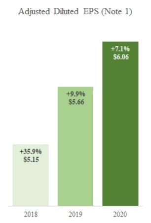 Chart, bar chart

Description automatically generated