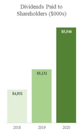 Chart, bar chart

Description automatically generated
