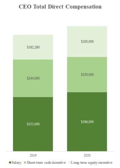 Chart, bar chart

Description automatically generated