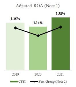 A screenshot of a graph
Description automatically generated with low confidence