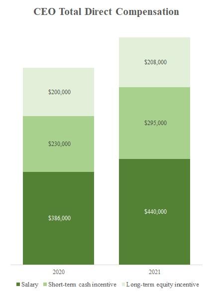 Chart, bar chart

Description automatically generated
