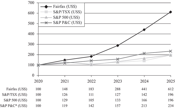 [MISSING IMAGE: lc_cumu-bw.jpg]