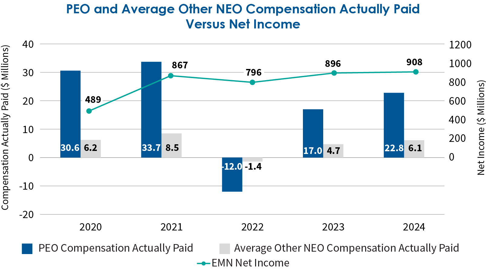 05_PRO013246_bar_compensation_Net Income.jpg