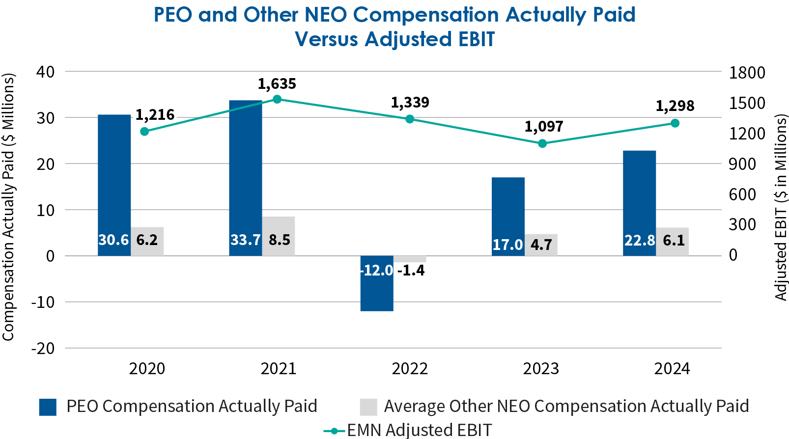 05_PRO013246_bar_compensation_Adjusted EBIT (1).jpg
