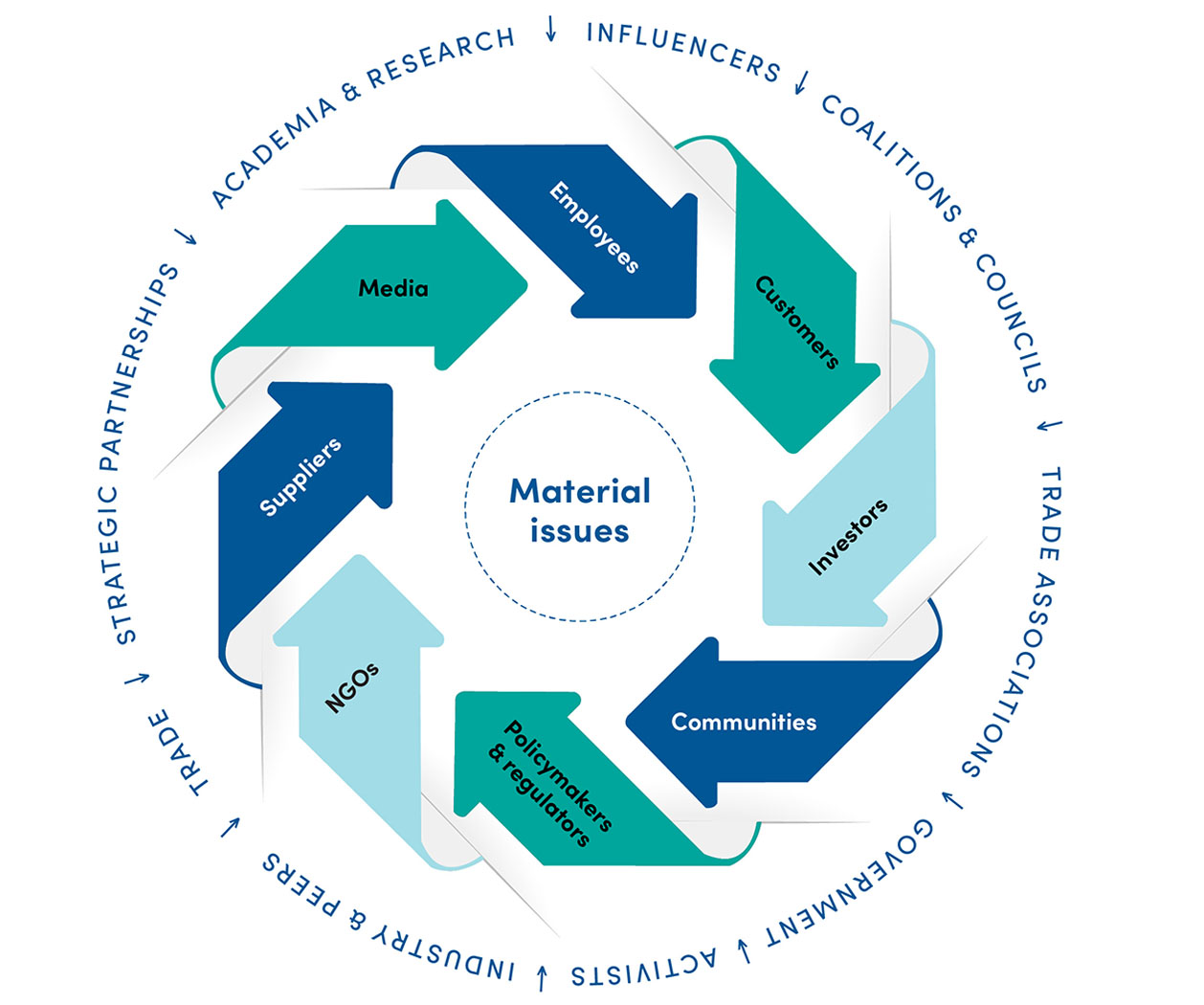 04_PRO013249_gfx_Sustainability Risk.jpg