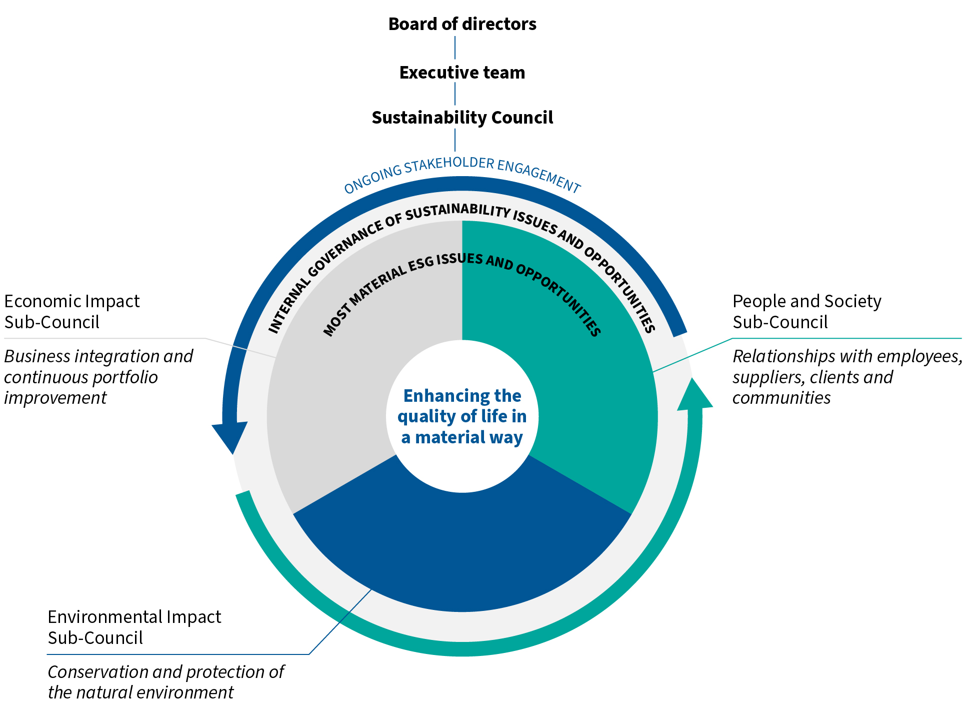 04_PRO013246_gfx_Sustainability Council.jpg