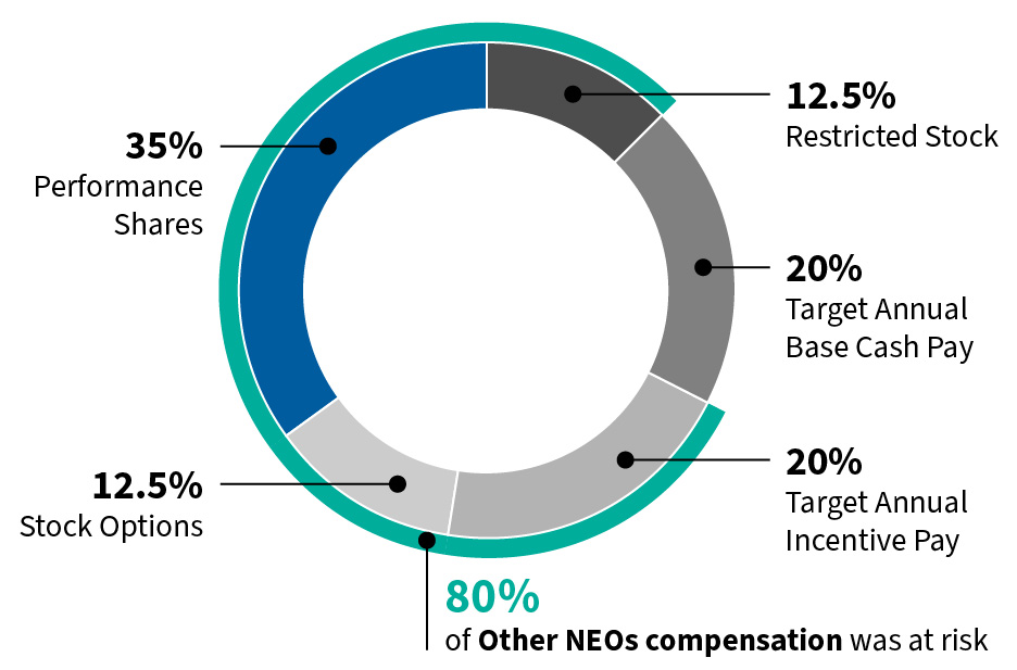 CEO_Comp-Donut_02_NEO Comp.jpg