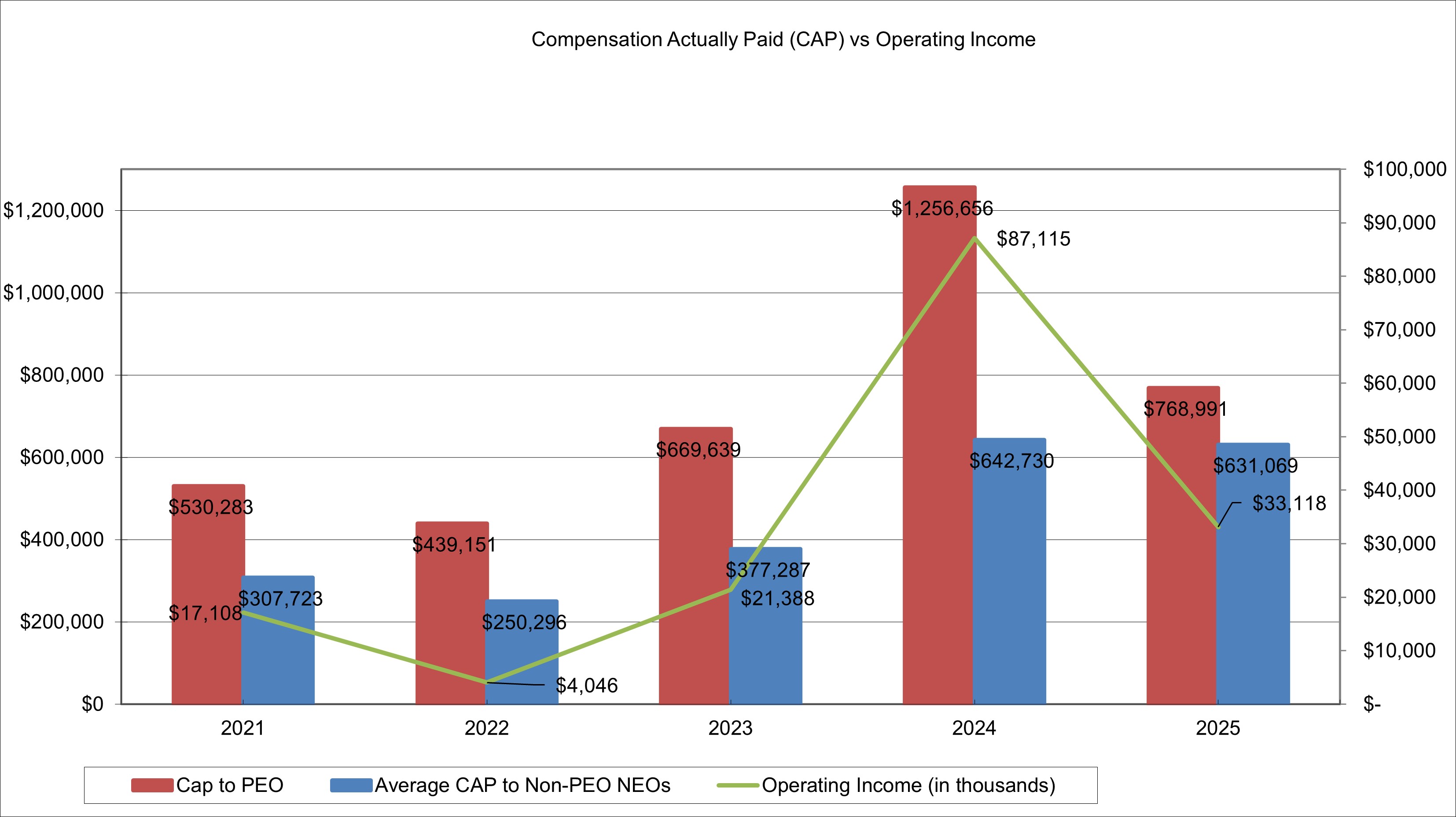 K-4.3 Operating Income Graph..jpg