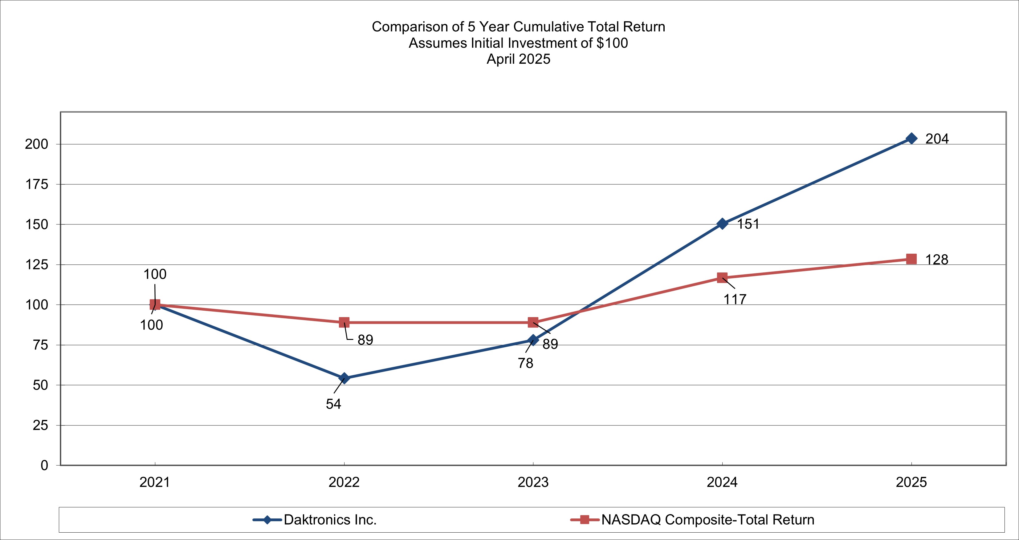 K-4.4 CTR Graph..jpg