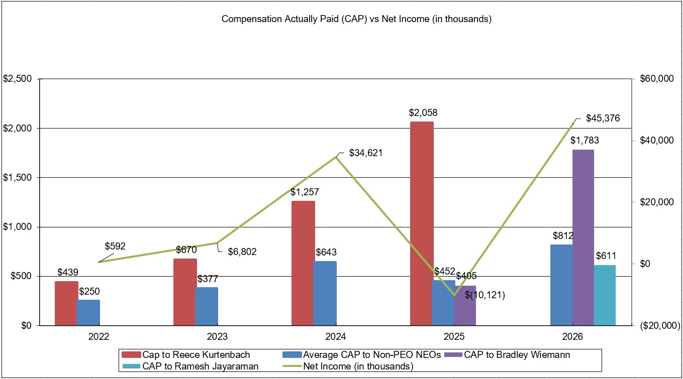 Graph 2 - CAP vs NI updated.jpg