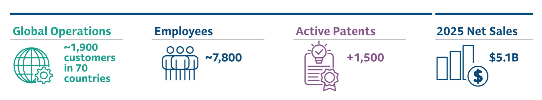 Albemarle-proxy-statement-infographic-about-en-2026-02-25-draft-v1.2 (002).jpg