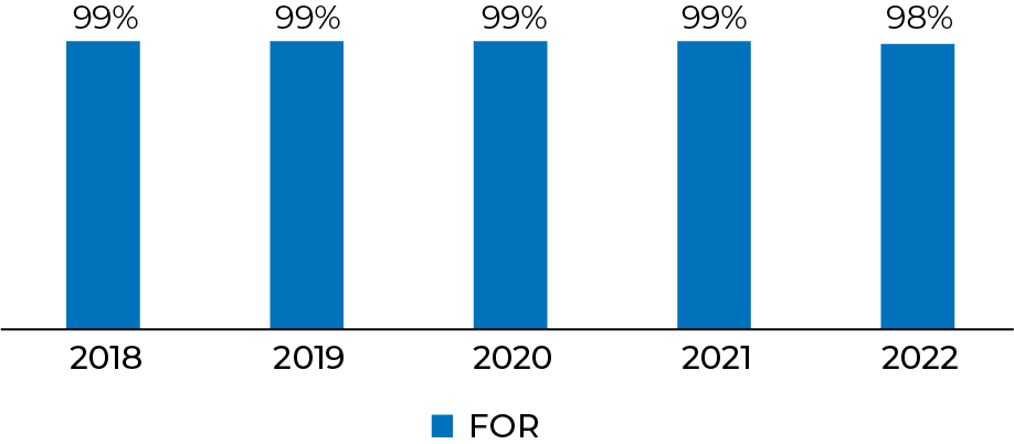 pgxx-chart_agmyear (004).jpg