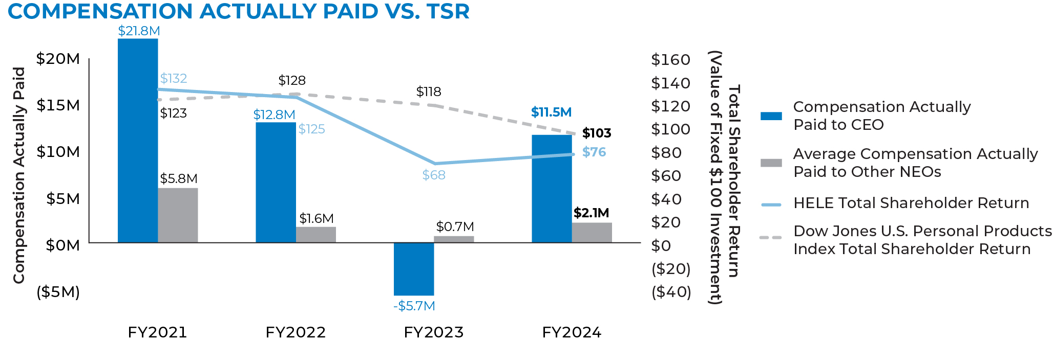 03_425011-1_chart_compensation_cap vs tsr.jpg