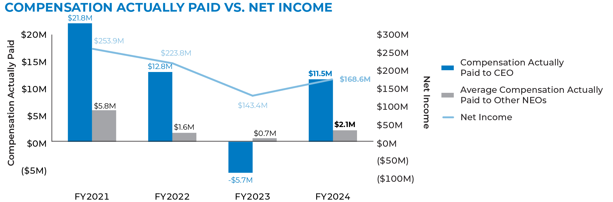 03_425011-1_chart_compensation_cap vs net income.jpg