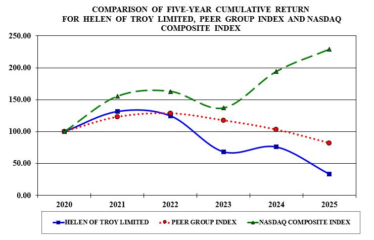 Item 5 Graph - jpeg for filing FY25.jpg